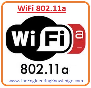 Types of WI-FI Technologies. wifi, How to make WiFi secure, Wifi Security, Full Form of WiFi, Working of WiFi,