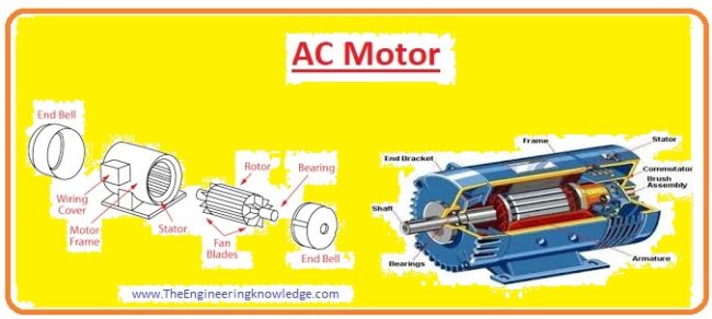 ac motor types