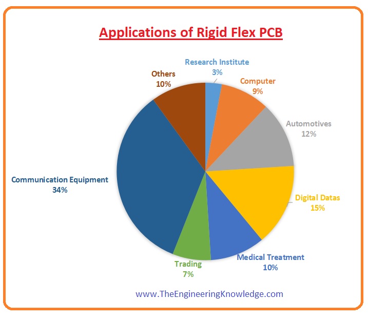 applications-of-rigid-flex-pcb.jpg (717×617)