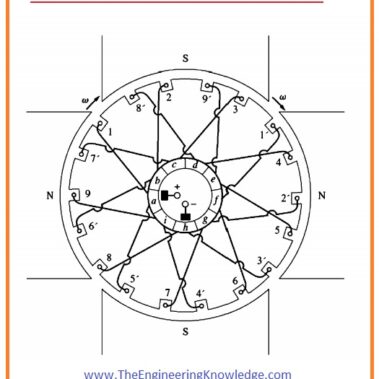 Multiplex Wave Windings, wave winding, What is the commutator pitch for a wave winding?, Retrogressive lap winding, Progressive lap winding , Wave Winding in DC Machines