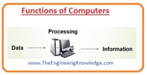 What is Computer: Basic of computer, Full form of Computer, Working ...