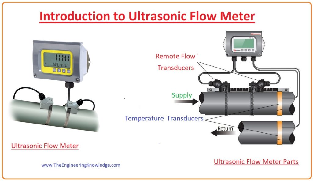Ultrasonic Flow Meter, Features, Working, Types & Uses The