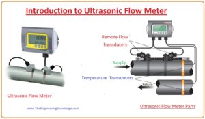 Application Cautions for Ultrasonic Flowmeters, Ultrasonic Flowmeter Installation Requirements, Ultrasonic Flowmeter Features,Comparison of Ultrasonic vs Other Types of Meter, Advantages of Clamp-On Ultrasonic Flowmeters, How to Install an Ultrasonic Flow Meter, How to select the Right Magnetic flow Meter?, Working of Ultrasonic Flowmeter, Ultrasonic Flow Meter, 