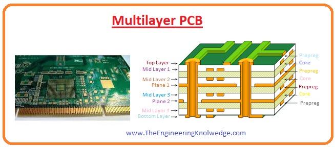 Multilayer PCB, Construction, Working, Types &amp; Applications - The Engineering Knowledge