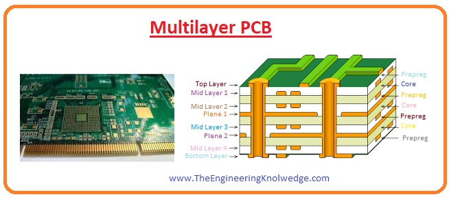 Multilayer PCB Types Of PCB Design, Tutorial, Manufacturing, 60% OFF