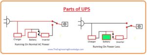 Applications of UPS, ups,Line Interactive UPS, On-line UPS, Off-Line UPS, Types of UPS, Main Components of UPS, Difference Between UPS and an Inverter, Full form of UPS, UPS Circuit Diagram