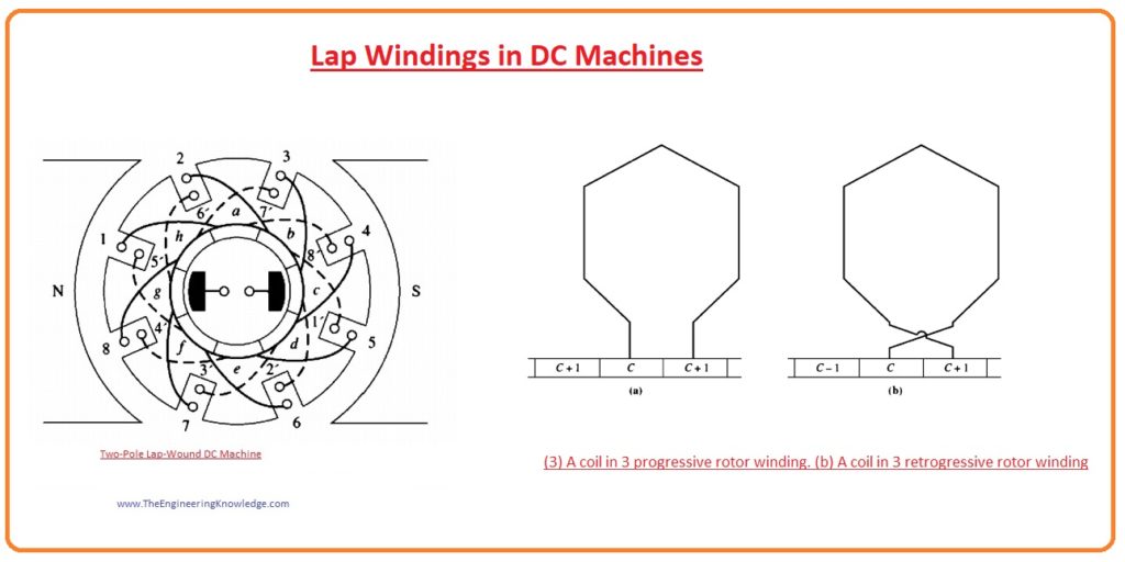 How to solve problems of Lap Windings, Problems of Lap Winding in DC Machines, Lap Winding in DC Machines