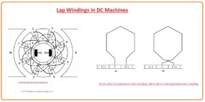 How to solve problems of Lap Windings, Problems of Lap Winding in DC Machines, Lap Winding in DC Machines