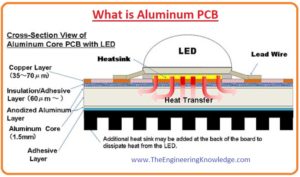 Applications of Aluminum PCB, Advantages of Aluminum PCB, Construction of Aluminum PCB, Multilayer Aluminum PCB, Hybrid Aluminum PCB, Flexible Aluminum PCB, what is aluminum pcb, Types of Aluminum PCB