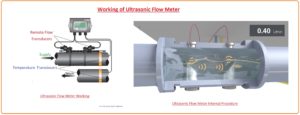 Application Cautions for Ultrasonic Flowmeters, Ultrasonic Flowmeter Installation Requirements, Ultrasonic Flowmeter Features,Comparison of Ultrasonic vs Other Types of Meter, Advantages of Clamp-On Ultrasonic Flowmeters, How to Install an Ultrasonic Flow Meter, How to select the Right Magnetic flow Meter?, Working of Ultrasonic Flowmeter, Ultrasonic Flow Meter, 