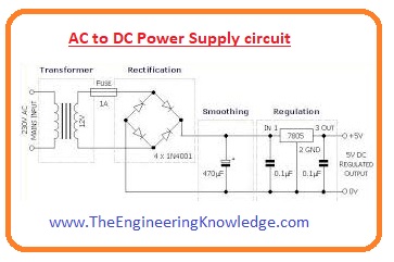 Application of Power Supply, power supply, Bipolar Power Supply, High-Voltage Power Supply, UPS, Programmable Power Supply, AC Adapter, AC Power Supply, Linear Regulator, Switched-Mode Power Supply, AC to DC Power Supply, DC Power Supply, Types of Power Supply, Power Supply Classification, Introduction to Power Supply,