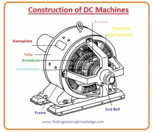 DC Machines construction