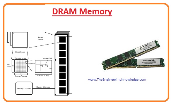 construcción naval Mordrin Acompañar What is RAM: Full Form of RAM, Types, Working, Features & Applications -  The Engineering Knowledge
