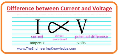 What is DC Current Full Form, Working, Application & Features - The