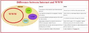 Web Browser, www, Hypertext Markup Language (HTML), Working of WWW, Full Form of WWW, Different between Internet and WWW,