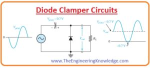 Negative Clamper with Negative Bias, Negative Clamper with Positive Bias, Positive Clamper with Negative Bias, Positive Clamper with Positive Biased, Diode Biased Clamper, Negative Clamper Circuits, Positive Clamper Circuits, Diode Clamper Circuits, Diode Clamper Circuits Types, 