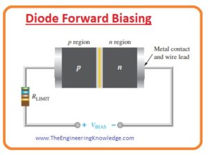 Introduction to Diode, Pinout, Working, Features & Applications - The ...