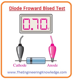Diode Testing Using Analog Mulitmeter, Checking a Diode with the OHMs Function, Defective Diode Test, Working Diode Testing, Diode Testing, DMM Diode Test Position,