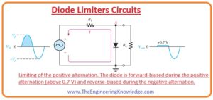 diode limiter, Voltage-Divider Bias, Biased Limiters, Diode Limiters Circuits, 