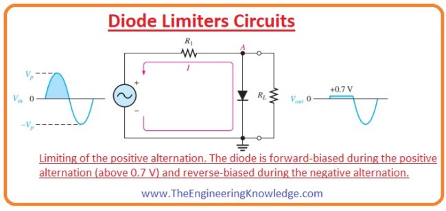 diode limiter, Voltage-Divider Bias, Biased Limiters, Diode Limiters Circuits,