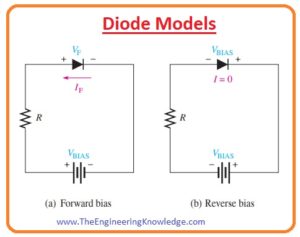 Diode Complete Diode Model, Practical Diode Model, Ideal Diode Model, Diode Forward-Bias, Diode Models, Diode Bias Connections, 
