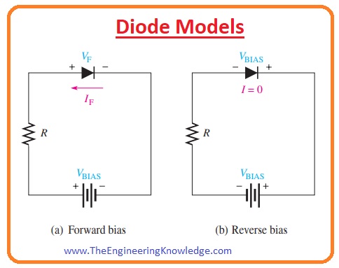 Diode Models The Engineering Knowledge