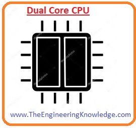 Types of CPU, cpu, cpu full form in hindi, what is cpu, Arithmetic Unit, ALU (Arithmetic Logic Unit), Control Unit, Memory or Storage Unit, Parts of CPU, Full Form of CPU, 