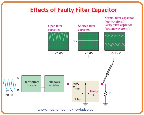 Effects of Faulty Filter Capacitor, Effect of Open Diode in Full-Wave Rectifier, Fault Analysis, Power Supply Troubleshooting & Repair,