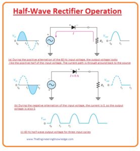 Half Wave Rectifier Transformer Coupling, Peak Inverse Voltage (PIV), Barrier Potential Effect on Half-Wave Rectifier Output, Average Value of the Half-Wave Output Voltage, Half-Wave Rectifier Operation, Half Wave Rectifier, Basic DC Power Supply,