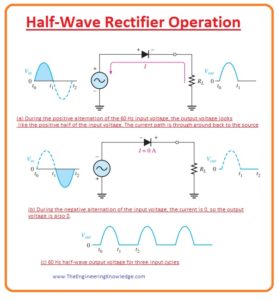 Half Wave Rectifier Operation