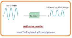 Half Wave Rectifier – Definition, Working, Circuit Diagram, Theory ...