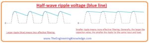 Voltage Regulators, Voltage Regulators, Surge Current in Capacitor-Input Filter, Ripple Factor, Ripple Voltage, Capacitor-Input Filter, Power Supply Filters and Regulators, 