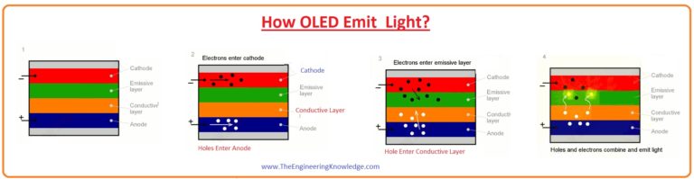Oled Example.o Full Form of OLED, Working, Application, Types & Features - The ...