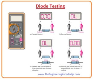 Diode Testing Using Analog Mulitmeter, Checking a Diode with the OHMs Function, Defective Diode Test, Working Diode Testing, Diode Testing, DMM Diode Test Position,