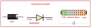 Applications of Diode, diode, what is diode, Types of Diode, Difference between Diode and Transistor, Difference between Diode and Photodiode, Difference between Diode and LED, Reverse Breakdown, Reverse Current, Diode Reverse Biasing, Effect of forwarding Bias on the Depletion Region, Diode Forward Biasing, Typical Diode Packages, Introduction to Diode, Surface-Mount Diode,