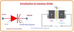 Varactor Diode, Varactor Diode in Tuning Circuit, Working of Varactor Diode, Varactor Diode Construction, Introduction to Varactor Diode, 