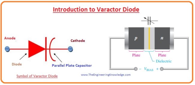Varactor Diode, Varactor Diode in Tuning Circuit, Working of Varactor Diode, Varactor Diode Construction, Introduction to Varactor Diode,