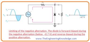 diode limiter, Voltage-Divider Bias, Biased Limiters, Diode Limiters Circuits, 