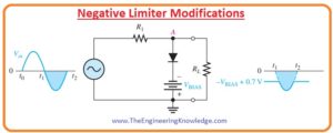 diode limiter, Voltage-Divider Bias, Biased Limiters, Diode Limiters Circuits,