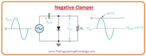 Negative Clamper with Negative Bias, Negative Clamper with Positive Bias, Positive Clamper with Negative Bias, Positive Clamper with Positive Biased, Diode Biased Clamper, Negative Clamper Circuits, Positive Clamper Circuits, Diode Clamper Circuits, Diode Clamper Circuits Types, 