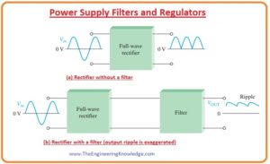 Voltage Regulators, Voltage Regulators, Surge Current in Capacitor-Input Filter, Ripple Factor, Ripple Voltage, Capacitor-Input Filter, Power Supply Filters and Regulators, 