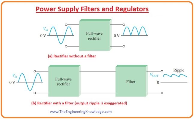 Voltage Regulators, Voltage Regulators, Surge Current in Capacitor-Input Filter, Ripple Factor, Ripple Voltage, Capacitor-Input Filter, Power Supply Filters and Regulators,