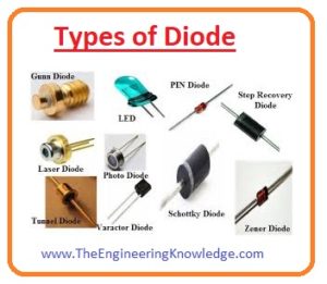 Introduction to Diode, Pinout, Working, Features & Applications - The ...