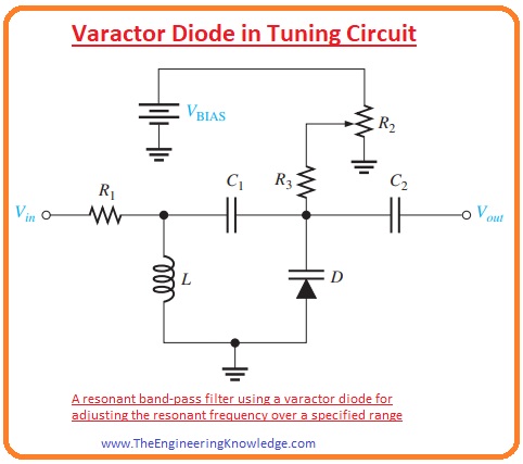 Varactor Diode, Varactor Diode in Tuning Circuit, Working of Varactor Diode, Varactor Diode Construction, Introduction to Varactor Diode,