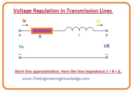 Voltage Regulation, Voltage Regulation of Transformer, Effect of the phase angle Current on the Voltage Regulation, Voltage Regulation Phasor Diagrams, Voltage Regulation in Transmission Lines, What is voltage Regulation,