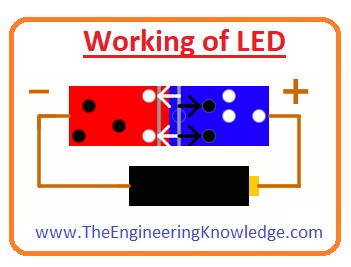 How OLED Emit Light, Working of OLED, Full Form of OLED, Working of LED, 