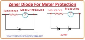 Zener Diode for Wave Shaping, Zener Diode For Meter Protection, Zener Limiter, Zener Regulation with Variable Input Voltage, Zener Regulation with Variable Input Voltage, Zener Diode Applications,