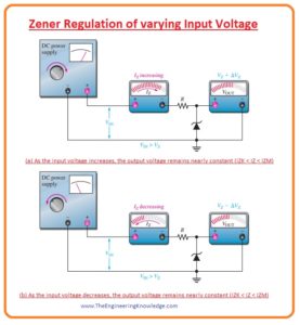 Zener Diode for Wave Shaping, Zener Diode For Meter Protection, Zener Limiter, Zener Regulation with Variable Input Voltage, Zener Regulation with Variable Input Voltage, Zener Diode Applications, 