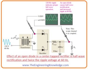 Effects of Faulty Filter Capacitor, Effect of Open Diode in Full-Wave Rectifier, Fault Analysis, Power Supply Troubleshooting & Repair,