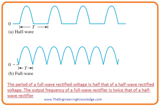 Voltage Regulators, Voltage Regulators, Surge Current in Capacitor-Input Filter, Ripple Factor, Ripple Voltage, Capacitor-Input Filter, Power Supply Filters and Regulators, 